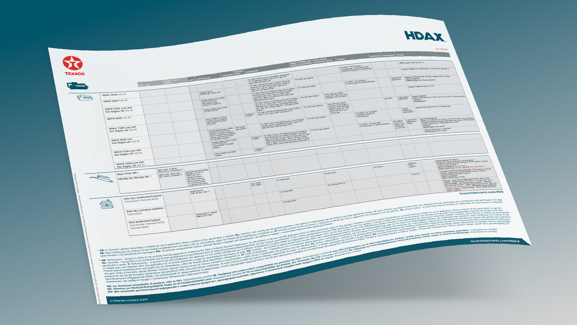 Технически спецификации на Texaco HDAX